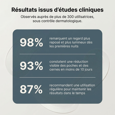 Patchs Anti-Cernes Nouvelle Génération