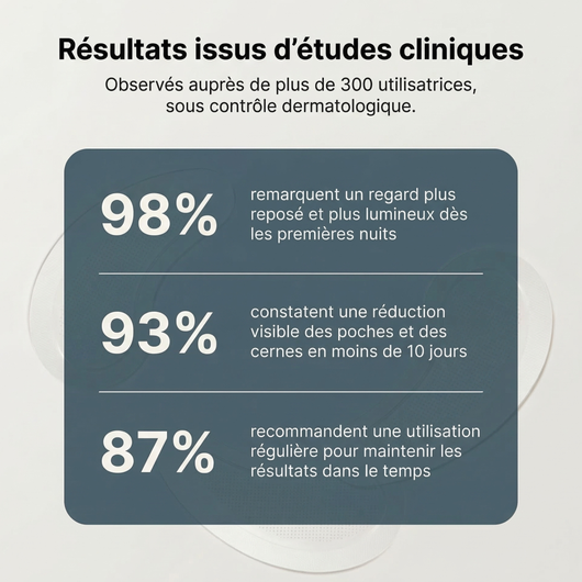 Patchs Anti-Cernes Nouvelle Génération